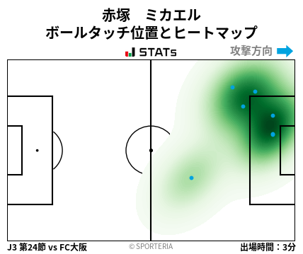 ヒートマップ - 赤塚　ミカエル