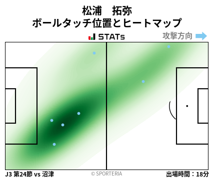 ヒートマップ - 松浦　拓弥