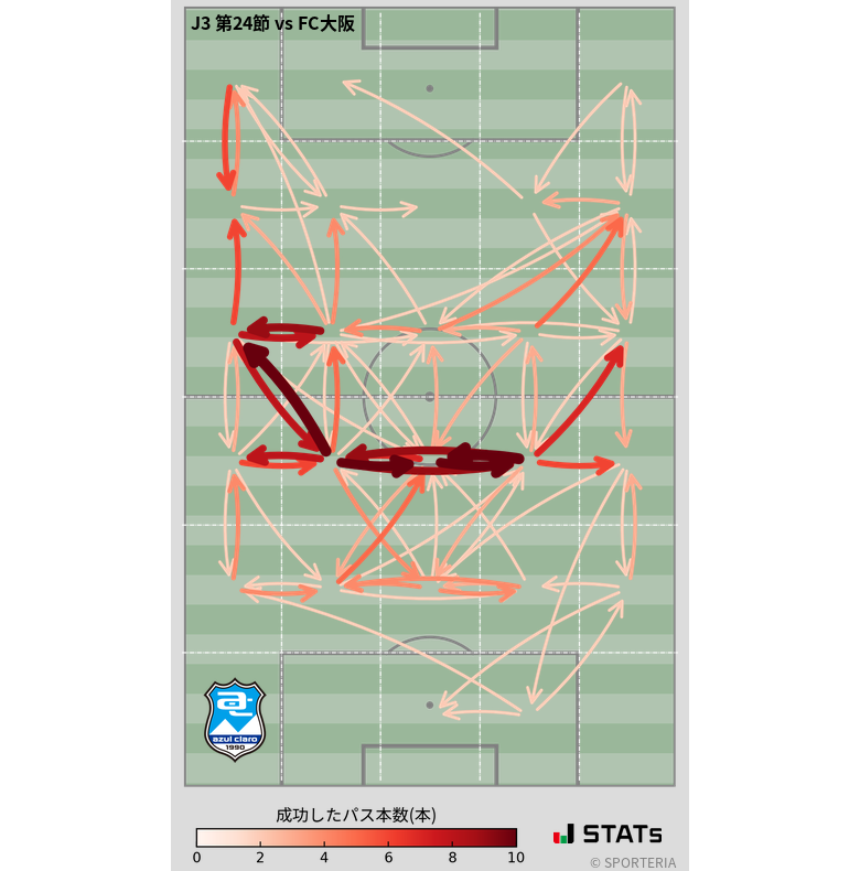 エリア間パス図