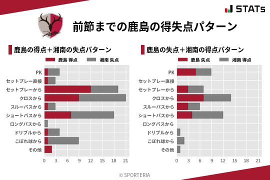 得失点パターン