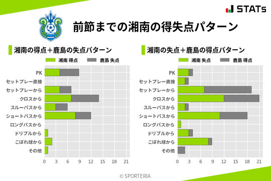 得失点パターン