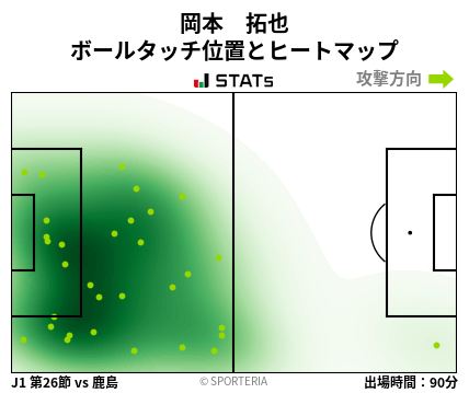 ヒートマップ - 岡本　拓也