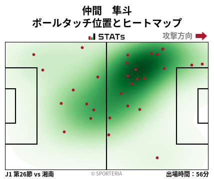 ヒートマップ - 仲間　隼斗