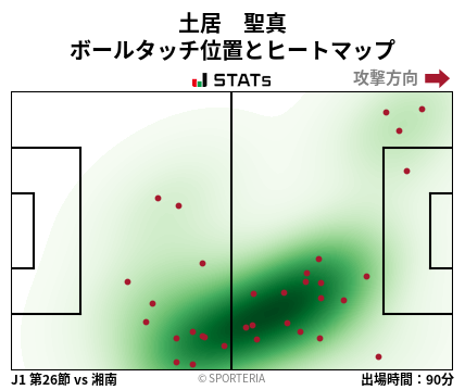 ヒートマップ - 土居　聖真