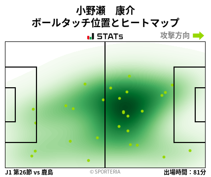 ヒートマップ - 小野瀬　康介