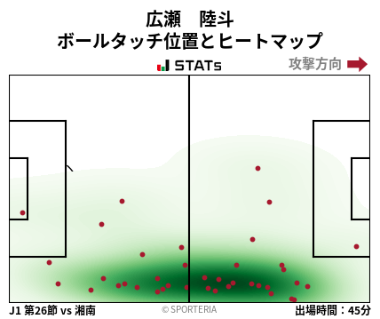 ヒートマップ - 広瀬　陸斗