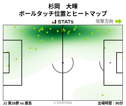 ヒートマップ - 杉岡　大暉
