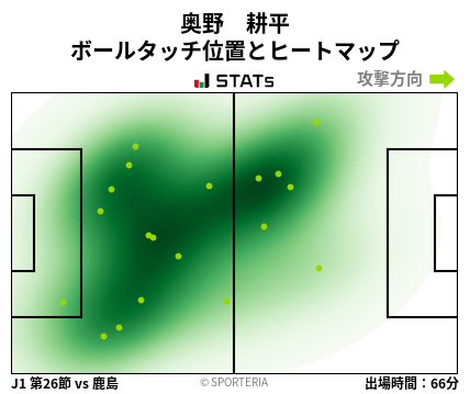 ヒートマップ - 奥野　耕平