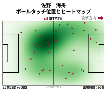 ヒートマップ - 佐野　海舟