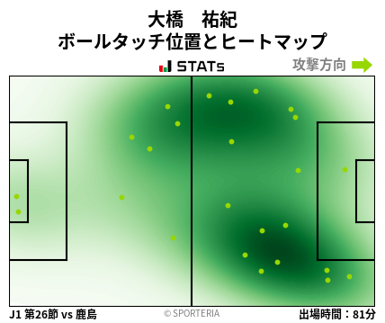 ヒートマップ - 大橋　祐紀