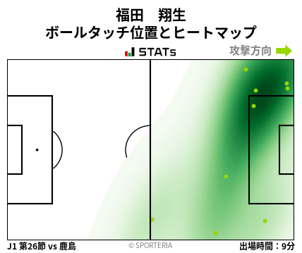 ヒートマップ - 福田　翔生