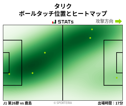 ヒートマップ - タリク