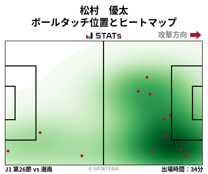 ヒートマップ - 松村　優太