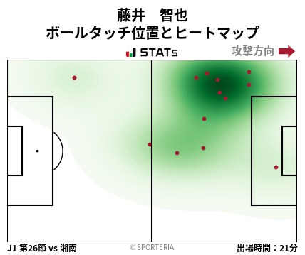 ヒートマップ - 藤井　智也