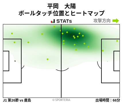 ヒートマップ - 平岡　大陽