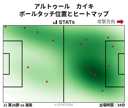 ヒートマップ - アルトゥール　カイキ