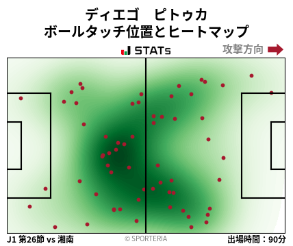 ヒートマップ - ディエゴ　ピトゥカ