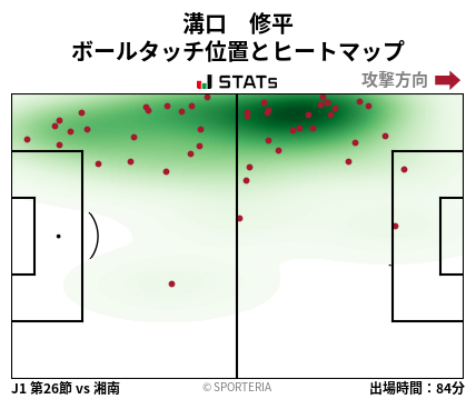 ヒートマップ - 溝口　修平