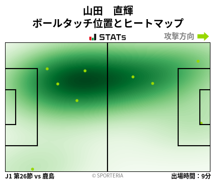 ヒートマップ - 山田　直輝