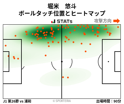 ヒートマップ - 堀米　悠斗