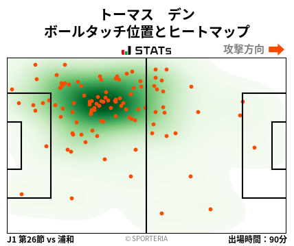 ヒートマップ - トーマス　デン