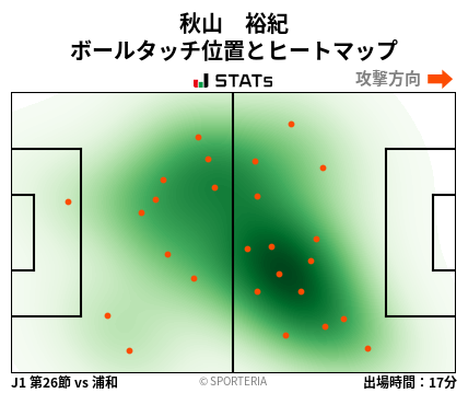 ヒートマップ - 秋山　裕紀