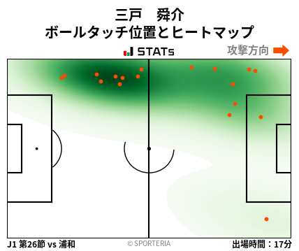 ヒートマップ - 三戸　舜介