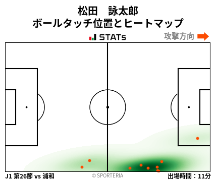 ヒートマップ - 松田　詠太郎