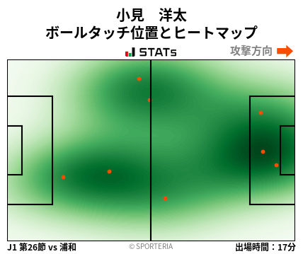 ヒートマップ - 小見　洋太