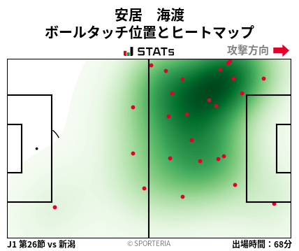 ヒートマップ - 安居　海渡