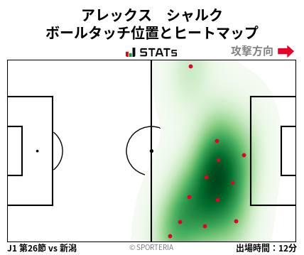 ヒートマップ - アレックス　シャルク