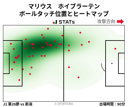 ヒートマップ - マリウス　ホイブラーテン