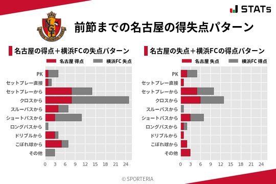 得失点パターン