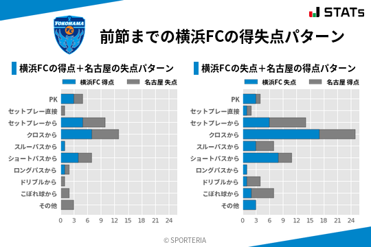 得失点パターン