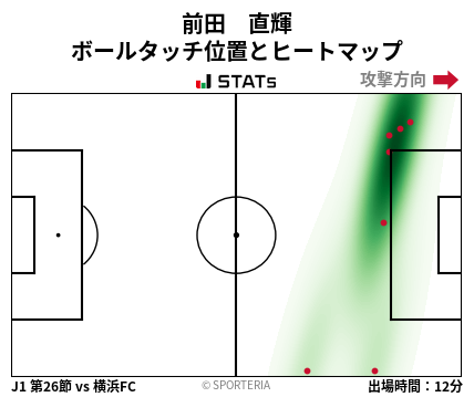 ヒートマップ - 前田　直輝
