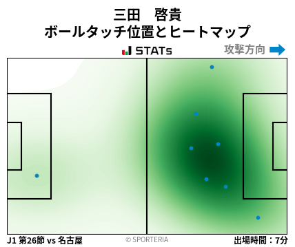ヒートマップ - 三田　啓貴