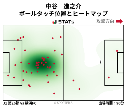 ヒートマップ - 中谷　進之介