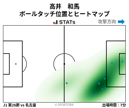 ヒートマップ - 高井　和馬