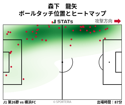 ヒートマップ - 森下　龍矢
