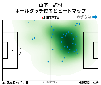 ヒートマップ - 山下　諒也