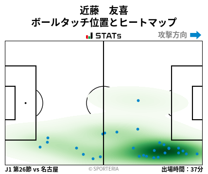 ヒートマップ - 近藤　友喜