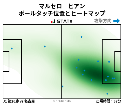ヒートマップ - マルセロ　ヒアン