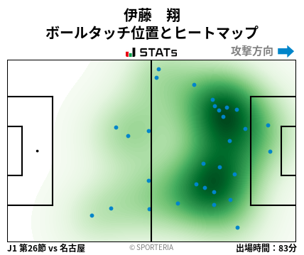ヒートマップ - 伊藤　翔