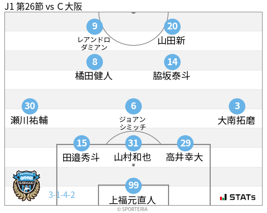 フォーメーション図