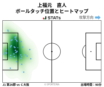 ヒートマップ - 上福元　直人
