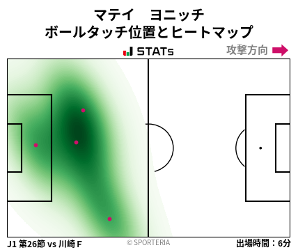 ヒートマップ - マテイ　ヨニッチ