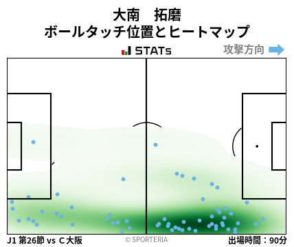 ヒートマップ - 大南　拓磨
