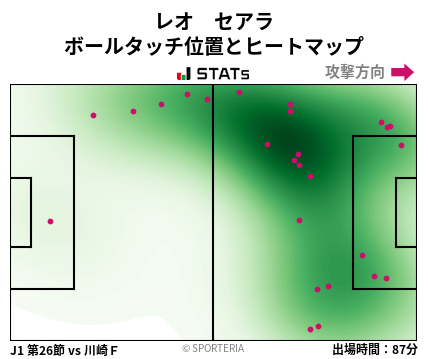 ヒートマップ - レオ　セアラ