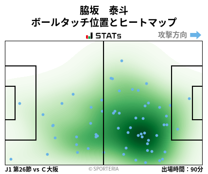 ヒートマップ - 脇坂　泰斗