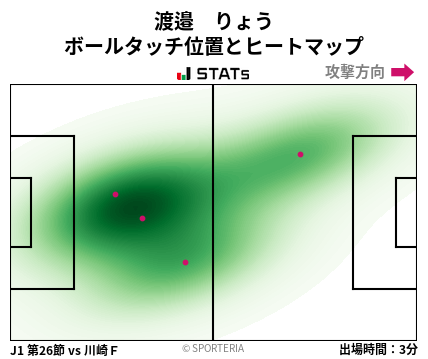 ヒートマップ - 渡邉　りょう